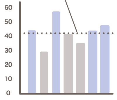 平均年齢42歳