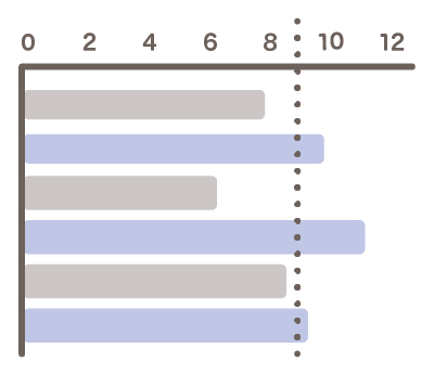 平均勤続年数8.7年